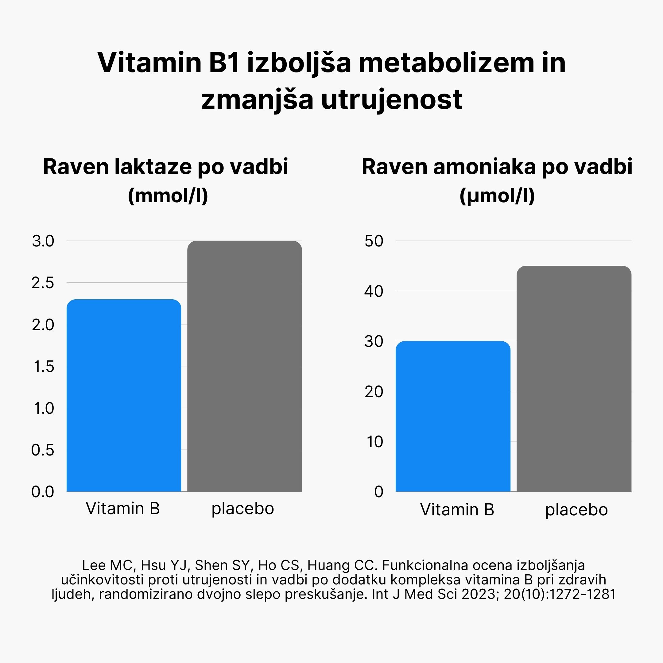 (Slovinština) Vitamín B1 zlepšuje metabolický výkon a snižuje míru únavy